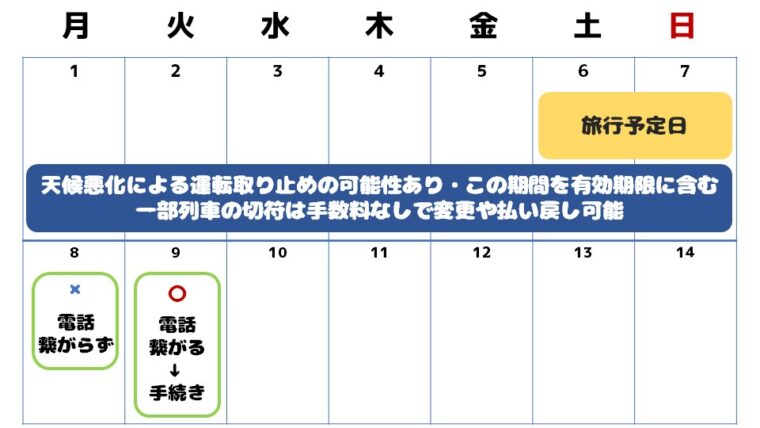 カレンダーを使った参考イメージ