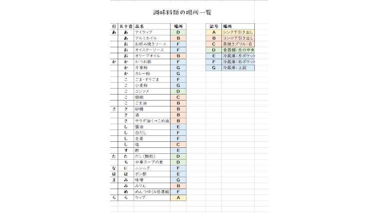 調味料の一覧表